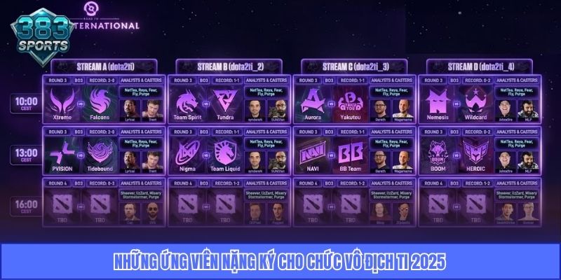 Những ứng viên nặng ký cho chức vô địch TI 2025
